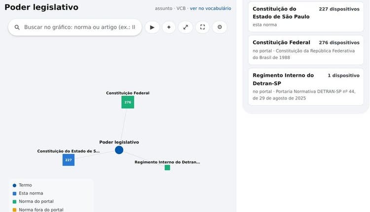 Mapa de assuntos
